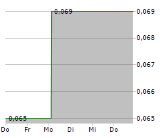 SOLIS MINERALS LTD Chart 1 Jahr