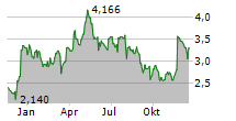 SOLSTAD OFFSHORE ASA Chart 1 Jahr