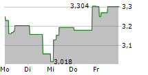 SOLSTAD OFFSHORE ASA 5-Tage-Chart