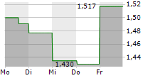 SOLUTIONS 30 SE 5-Tage-Chart