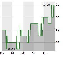 Kursverluste für den Anteilsschein von Solventum (76,6879 €)