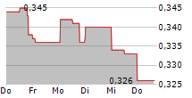 SOMA GOLD CORP 5-Tage-Chart