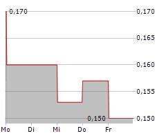 SOMNOMED LIMITED Chart 1 Jahr