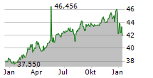 SOURCE CAPITAL Chart 1 Jahr