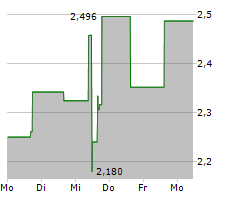 SOUTHERN CROSS GOLD CONSOLIDATED LTD Chart 1 Jahr