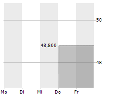 SP PLUS CORPORATION Chart 1 Jahr