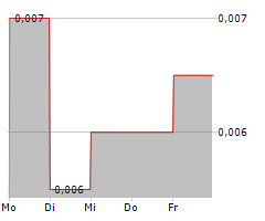 SPACETALK LTD Chart 1 Jahr