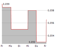 SPANISH MOUNTAIN GOLD LTD Chart 1 Jahr