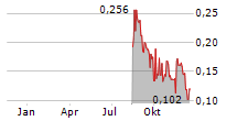 SPARC AI INC Chart 1 Jahr