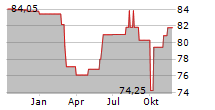 SPARKASSE KOELNBONN Chart 1 Jahr