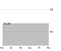 SPARKASSE KOELNBONN Chart 1 Jahr