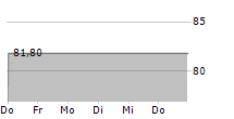 SPARKASSE KOELNBONN 5-Tage-Chart