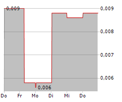 SPEARMINT RESOURCES INC Chart 1 Jahr