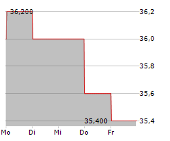 SPECTRIS PLC Chart 1 Jahr