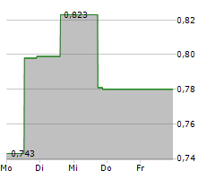 SPERO THERAPEUTICS INC Chart 1 Jahr