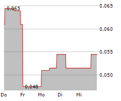 SPEY RESOURCES CORP Chart 1 Jahr