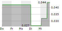 SPEY RESOURCES CORP 5-Tage-Chart