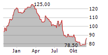 SPIRAX GROUP PLC Chart 1 Jahr