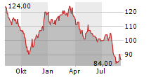 SPIRAX GROUP PLC Chart 1 Jahr