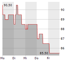 SPIRAX GROUP PLC Chart 1 Jahr