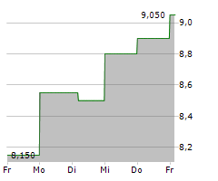 SPIRE GLOBAL INC Chart 1 Jahr