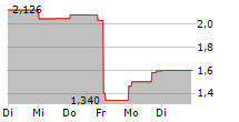 SPIRIT AIRLINES INC 5-Tage-Chart