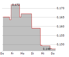 SPLASH BEVERAGE GROUP INC Chart 1 Jahr