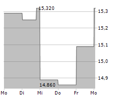 SPOK HOLDINGS INC Chart 1 Jahr