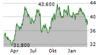 SPROTT INC Chart 1 Jahr