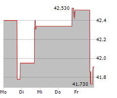 SPROTT INC Chart 1 Jahr