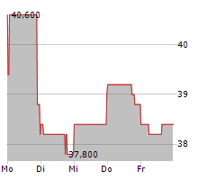 SPROTT INC Chart 1 Jahr