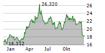 SPROTT JUNIOR COPPER MINERS ETF Chart 1 Jahr