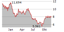 SPROTT LITHIUM MINERS ETF Chart 1 Jahr