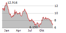 SPROTT LITHIUM MINERS ETF Chart 1 Jahr