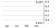 SPROTT PHYSICAL URANIUM ETC Chart 1 Jahr