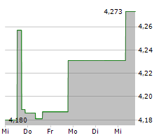 SSAB AB B Chart 1 Jahr