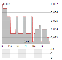 ST-GEORGES ECO-MINING Aktie 5-Tage-Chart