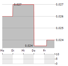 ST-GEORGES ECO-MINING Aktie 5-Tage-Chart