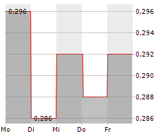 STADIO HOLDINGS LIMITED Chart 1 Jahr