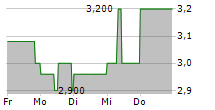 STAIGE ONE AG 5-Tage-Chart