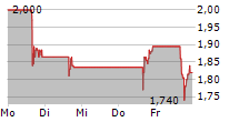 STANDARD BIOTOOLS INC 5-Tage-Chart