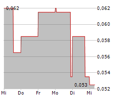 STANDARD URANIUM LTD Chart 1 Jahr