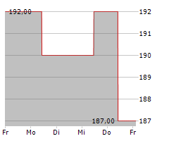 STANDEX INTERNATIONAL CORPORATION Chart 1 Jahr