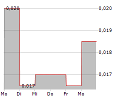 STAR DIAMOND CORPORATION Chart 1 Jahr