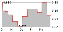 STARDUST POWER INC 5-Tage-Chart