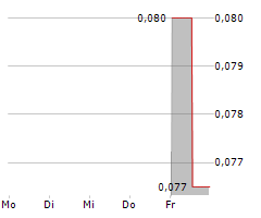 STARDUST SOLAR ENERGY INC Chart 1 Jahr