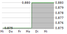 STARHUB LTD 5-Tage-Chart