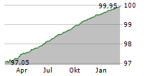 STATKRAFT AS Chart 1 Jahr