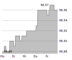 STATKRAFT AS Chart 1 Jahr