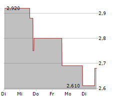 STEAKHOLDER FOODS LTD ADR Chart 1 Jahr